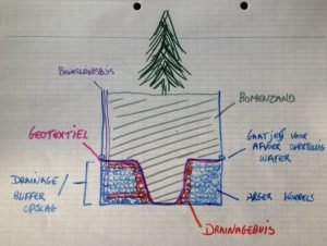 opbouw-bloempot